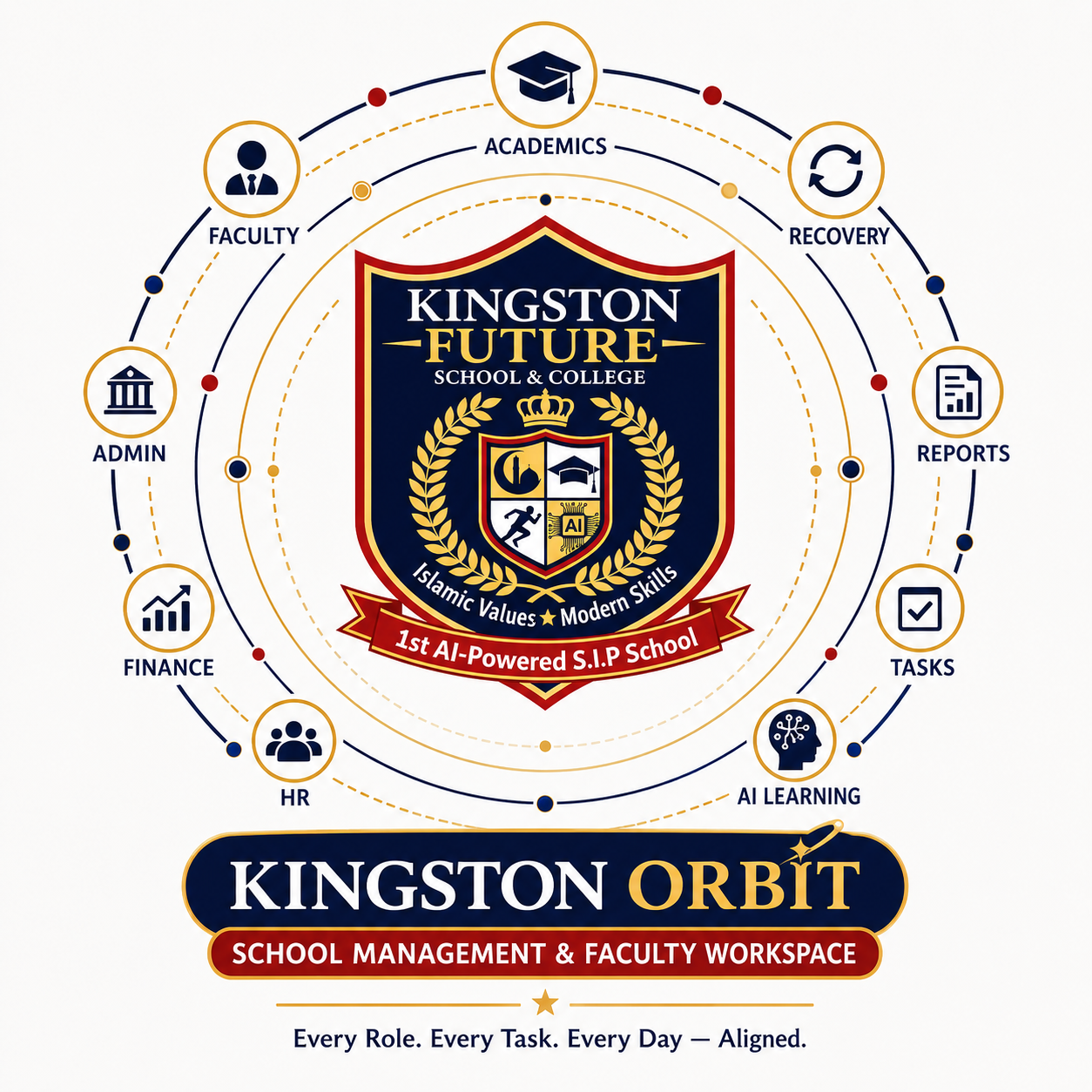 Kingston Orbit